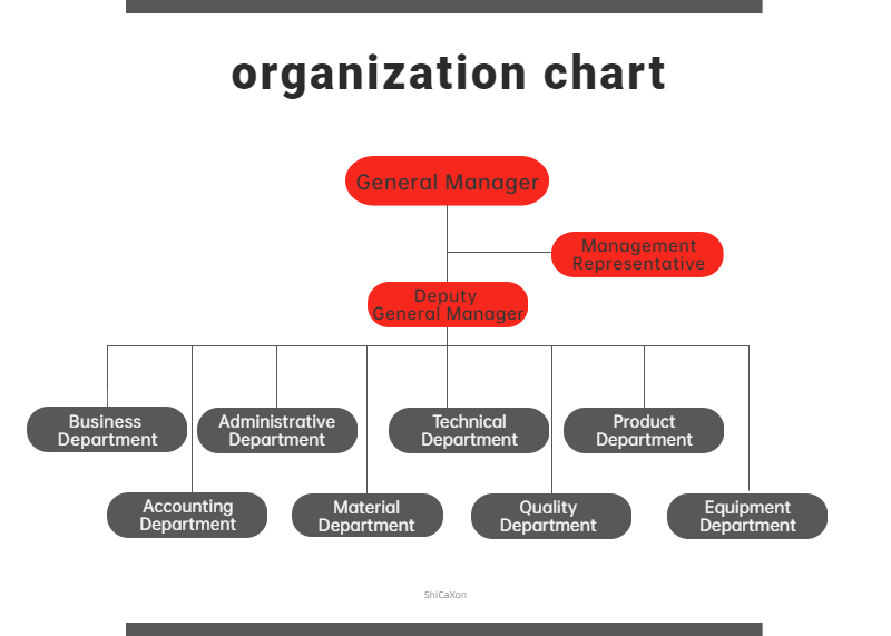 Organization Chart of ShiCaXon