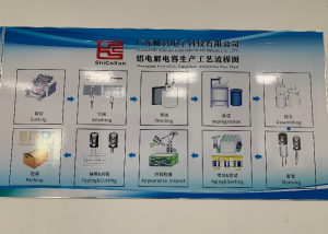 Classification of capacitors and related knowledge